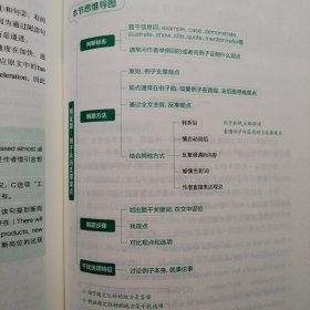 逻辑阅读的考研英语