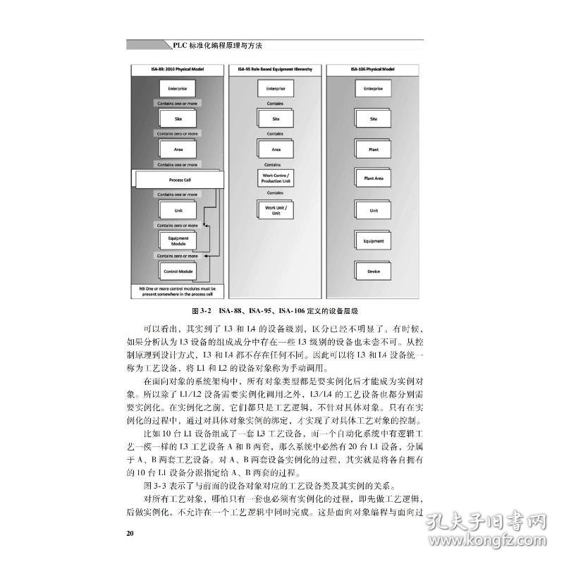 PLC标准化编程原理与方法