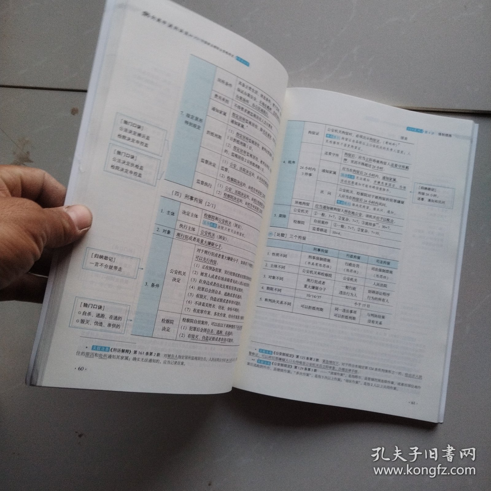 2021厚大法考119考前必背向高甲讲刑诉法考点速记必备知识点背诵小绿本精粹背诵版