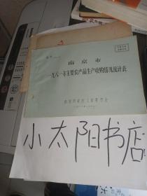 南京市1981年主要农产品生产收购情况统计表