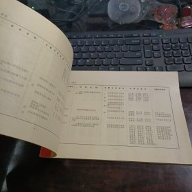 河南省科技进步奖授奖项目目录 1988年12月