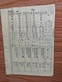 五十年代初南充市监管等统计册8页，毛笔字（有烟毒贩、开红灯、爆乱匪、抢匪、天棒、土匪、国民党军官等）