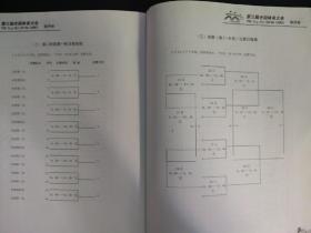 2006年 第三届全国体育大会 大哥大杯门球比赛秩序册 江苏苏州