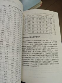 生物质废弃物堆肥过程与调控