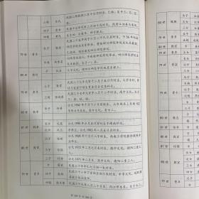 谯陽家风   谌氏族谱   徙蜀四 、六、九甲第十一合修（六甲）