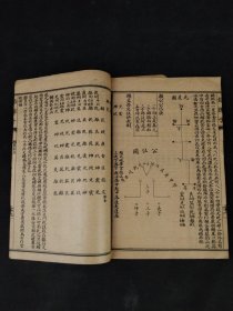 清代晚期【地理四弹子】全套四册，清初著名堪舆学家 张九仪著，师承赖布衣天星风水，是风水界集大成的一位研究者，包括铁弹子\金弹子\玉弹子\铅弹子。是从古至今天星风水的法宝，报世学人的准绳，历代凡是从事风水术的人，没有不学习它的，是为地学之津梁！