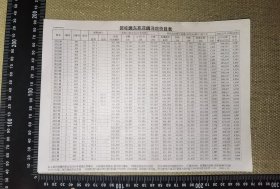 《2000年广东碧桂园东苑花园约800套房源（可能是整个小区），当时的房价和供房利率表》（专业和详实的参考数据资料一份/合计11页）