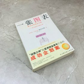 一张图表解决所有商业问题