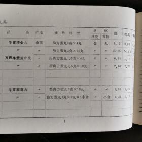 【酒类价格、酒类牌价、酒的价目表、价格目录】药酒价格，山西省90年药酒价格表