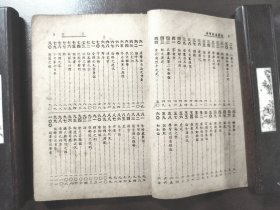 《初级论说精华》上海大方书局，民国三十七年（1948年）再版，平装一册全