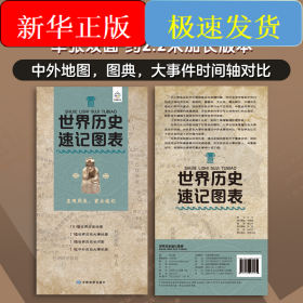 世界歷史速記圖表