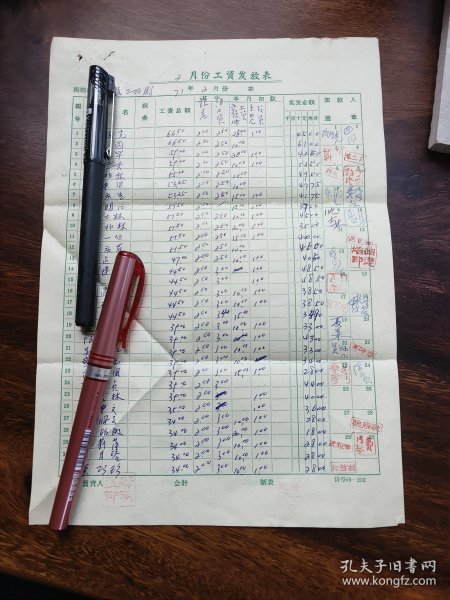 老票证票据收藏,1971年2月份吴兴县人民照相馆工资发放表(2页)装帧: