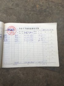 一个乡政府1988年3月份工资表(包括政府、工商、学校、卫生院、农机、农技.广播站各职能部门）