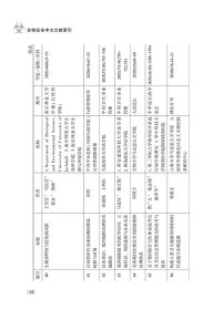 生物安全中文文献索引