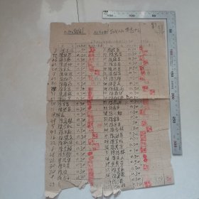 供销合作社分红名册（1961年双东公社）