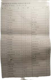 少见全套，国学基本丛书简编