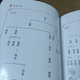 家谱类: 《郝姓家谱》（山西省孝义市兑九峪镇） 16开精装，2020年续编 ，128页!