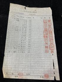 57年6月，浙江省文管会，20位名家盖章，邵裴子，沙孟海，陈训慈，郦程铨，朱家济等，