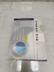 中医诊断学图表解