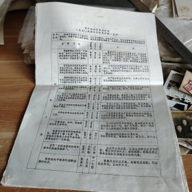 中共徐水县委组织部一九九〇年岗位责任制一览表 8开油印一册