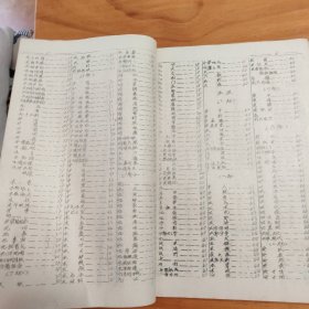 中医名词解释（摘抄本。油印本）
