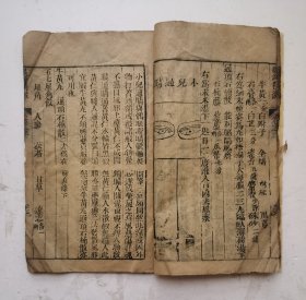 唐代著名医学家孙思邈眼科《银海精微》卷一、卷二，两册，一套全集，是一部眼科著作，唐代医学家、“药王”.孙思邈撰，清代周亮節生之氏校正，道家以眼目为银海，书中论五轮八廓及各种眼病的证治，并附很多种眼病图，详论眼科疾病的治疗方法，除内服方药外，尚有洗、点、针劆等外治法。并附眼科诸病治疗方剂、金针拨翳障法、药方歌诀以及眼科常用药的药性论等。很稀见清代木板眼科著作，大字木刻大板本。非常珍贵！