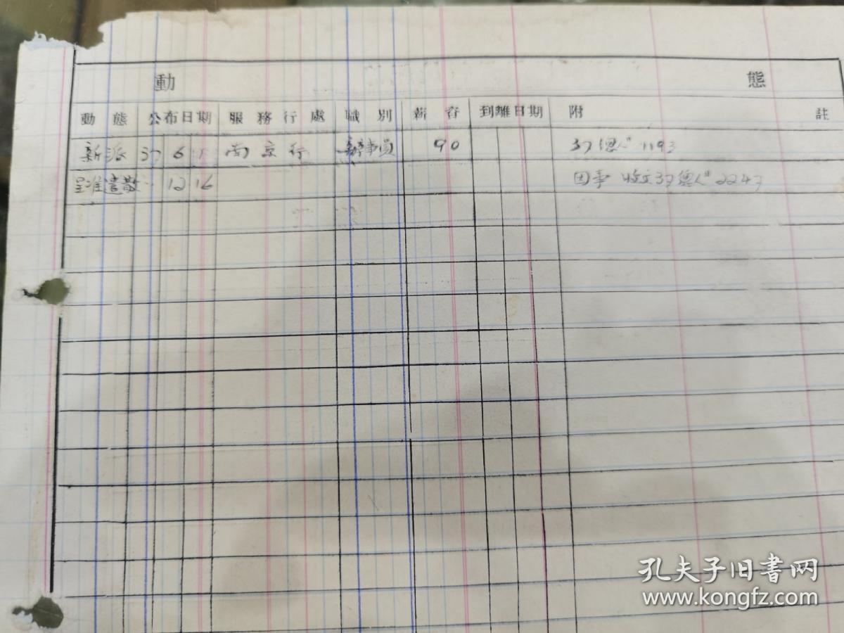 国立暨南大学毕业生吴三省在江西裕民银行任职纪录册