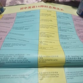 教学挂图 初中英语16种时态用法表