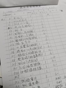 大连文物总店物品清查清单：铜器（821件）