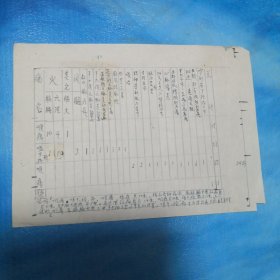中医统计表格1张