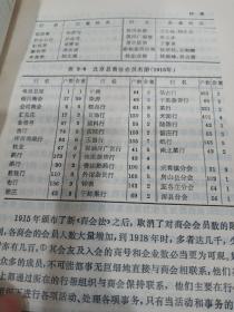 商会与中国早期现代化