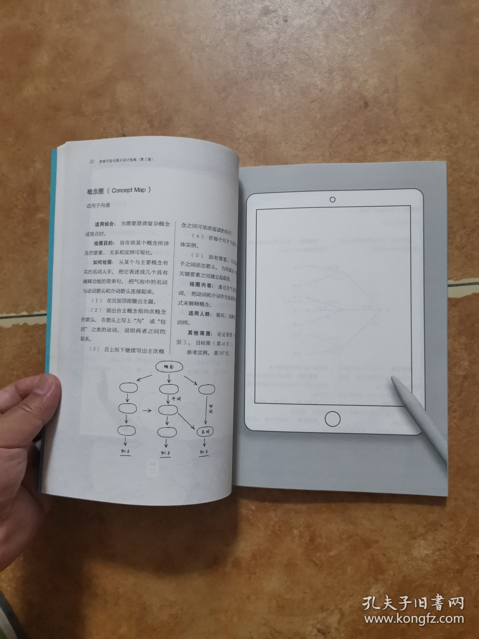 思维可视化图示设计指南/当代前沿教学设计译丛·梦山书系