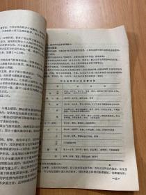果树栽培学上册