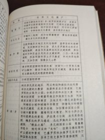 新世纪万年历:实用知识手册