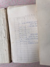 1957年昌黎县计划委员会办公室老材料（16开三本）