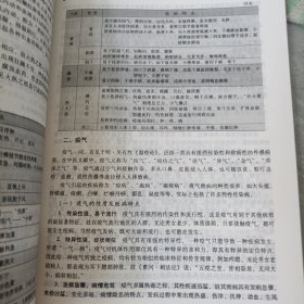 中医特效医术康复师教材中医学基础
