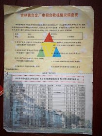 吉林铁合金厂电视台频道设置表一张，1996年