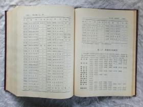 《海阳县志》1988年8月 一版一印