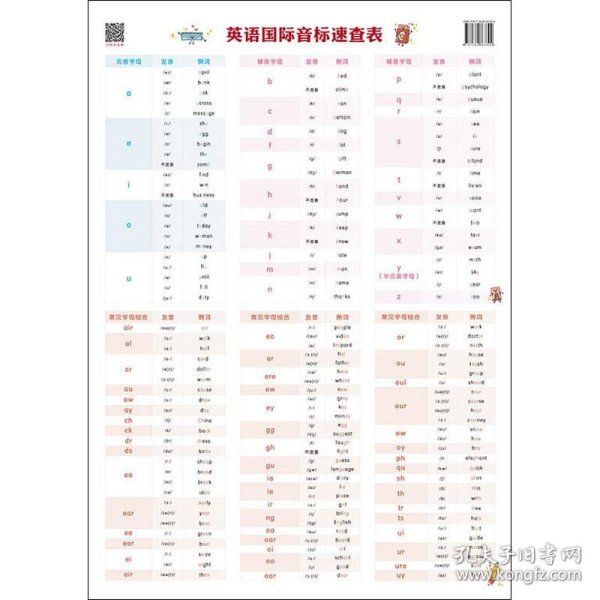 新标准.英语国际音标速查表