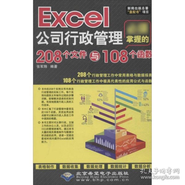 Excel公司行政管理必须掌握的208个文件与108个函数