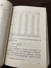 人口统计分析学