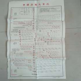 中国历史大系表，76X54公分