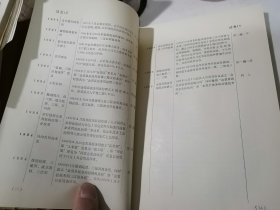 金堂县税务局志 （16开本，89年印刷，金堂县税务局编写） 内页干净，介绍了四川省成都市金堂县，从1912年到1985年金堂的税收历史。