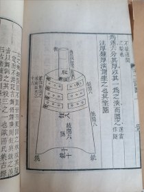 清光绪蛟川张氏 花雨楼白纸精刻本《戴氏考工记图注》（上下卷）两册全。内收版画多多