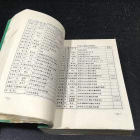 四平师范学院校友录 1958年——1992年【书脊破损，书口内页脏】