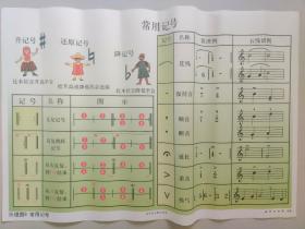 初中音乐教学挂图 乐理图6 常用记号