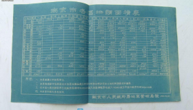 南京市各区地类面积表（1951年3月，见书影）放在电脑后1号柜台上至下第三层2024.2.13正整理装袋手稿类