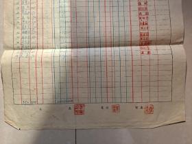 重庆市文艺工作团 档案文献：1953年  重庆市文艺工作团《工资发放表 清册系列》合售。如图。团长 李庆升 多处钤印。