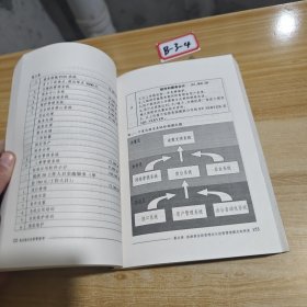 现代酒店经营管理学