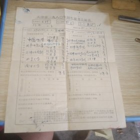 天津市1980年招生报考志愿表